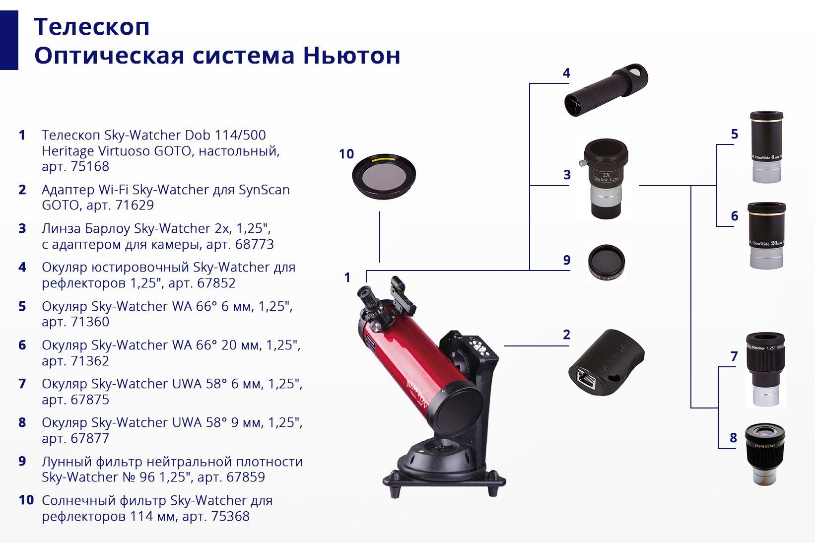 Окуляр Sky-Watcher WA 66° 20 мм, 1,25", фото , изображение 5