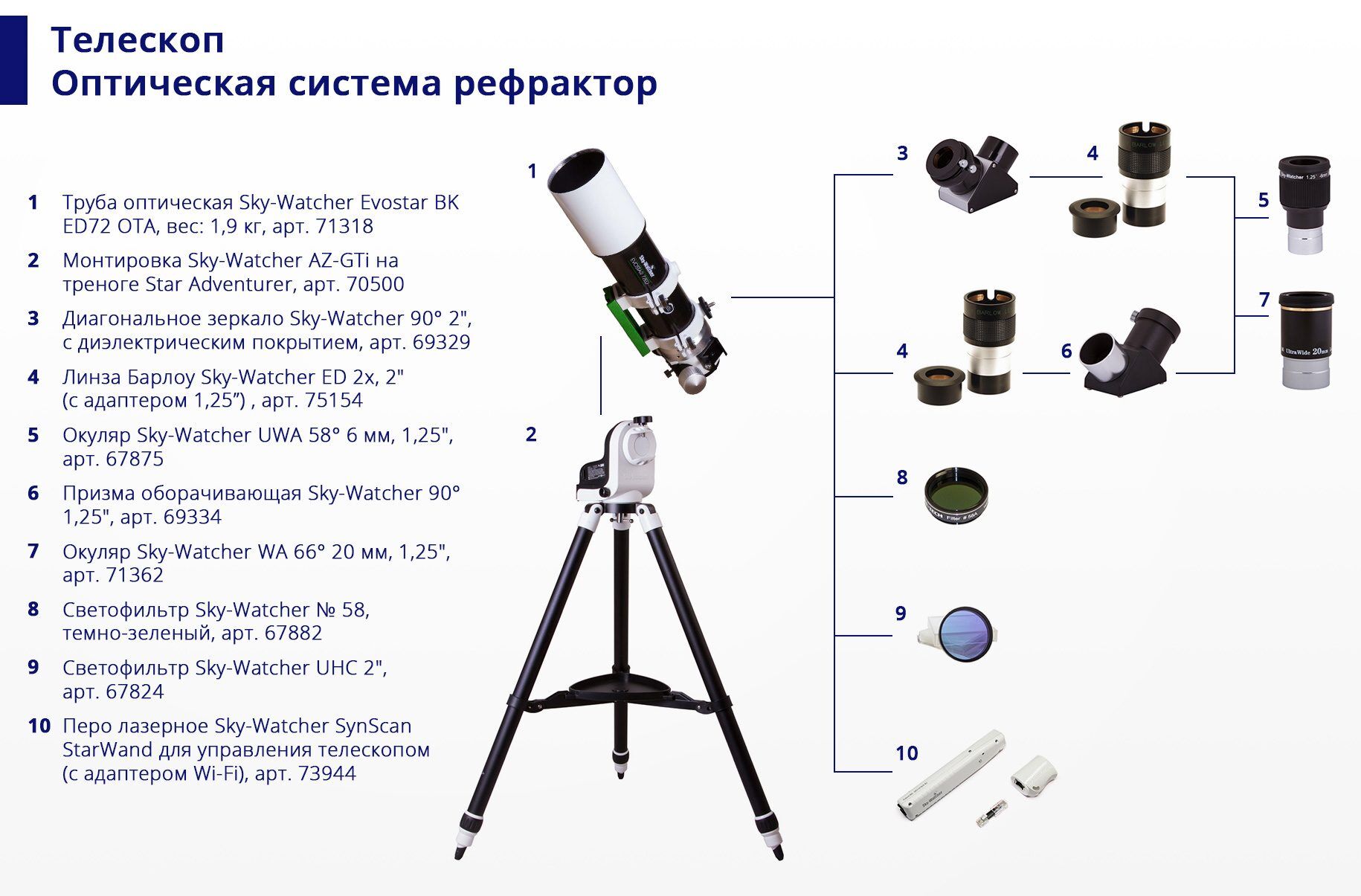Окуляр Sky-Watcher WA 66° 20 мм, 1,25", фото , изображение 6