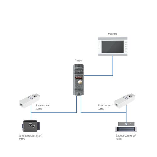 Вызывная панель Novicam LEGEND HD BRONZE, фото , изображение 5