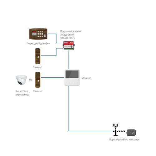 Комплект Novicam UNIT 4 KIT, фото , изображение 10