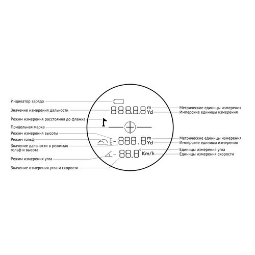 Лазерный дальномер Veber 6x25 LR 1000S, фото , изображение 8