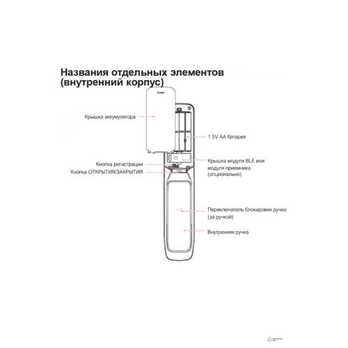 Электронный дверной замок Solity GP-3000BK BLACK с отпечатком пальца, фото , изображение 7