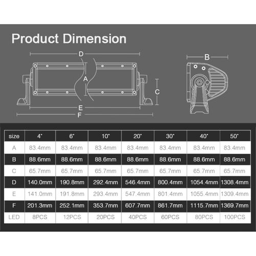 ALO-M-D1-40-P4E4D1 Балка 9-36В, 400Вт, 22400Лм, 40", Комбинированный свет - белый, фото , изображение 12