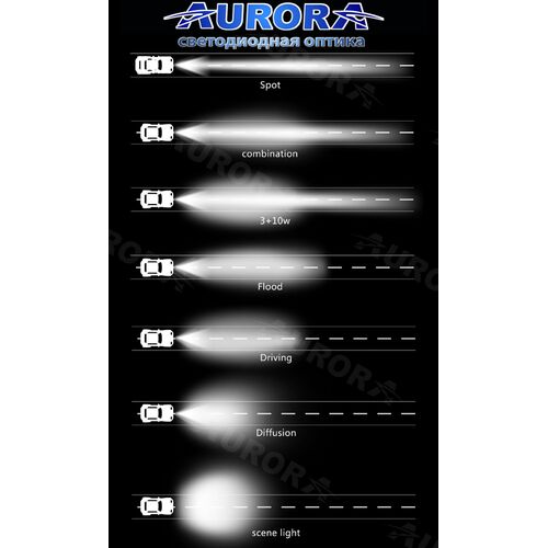 ALO-2-D1J Фара 9-36В, 30Вт, 2800Лм, Ближний свет - белый, фото , изображение 10
