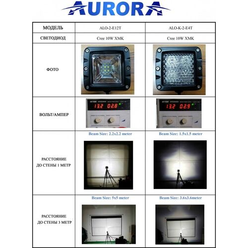 ALO-EK-2-E4T Фара 9-36В, 40Вт, 3200Лм, Рабочий свет - белый, фото , изображение 8