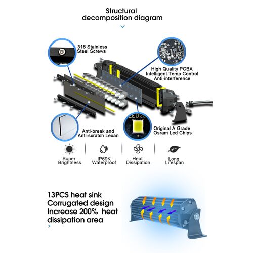 ALO-D5D1-30 Балка 9-36В, 300Вт, 9994Лм, 6500K, 30", Комбинированный свет - белый, фото , изображение 6