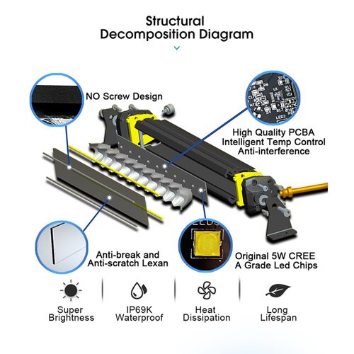ALO-S5D1-10-E13H Балка 9-36В, 50Вт, 2650Лм, 6500K, 10", Панорамный свет - белый, фото , изображение 7