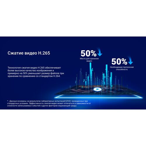 Уличная IP камера с сим картой EZVIZ H5 4G 2K 3 Мп (4 мм), фото , изображение 33