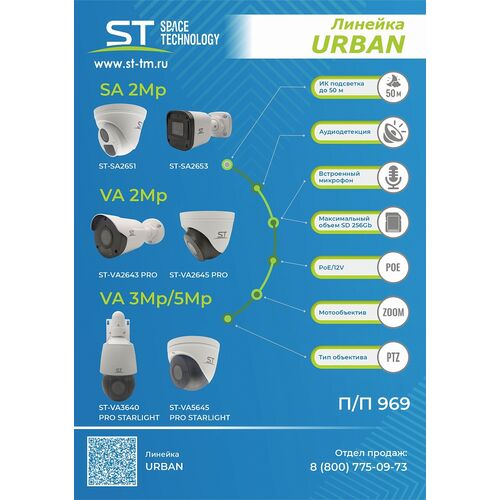 Видеокамера ST-VA5645 PRO STARLIGHT URBAN 5Мп (мото объектив 2,8-12 mm), фото , изображение 6