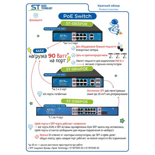 Источник питания ST-S813POE (2M/150W/АB/2BT) PRO, фото , изображение 2