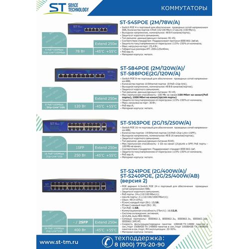 Источник питания ST-S45POE (2М/65W/А), фото , изображение 6
