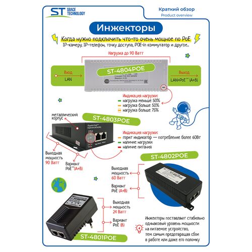 Источник питания ST-4802POE, фото , изображение 2