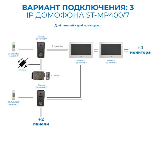 Домофон ST-MР400/7 серия «Венера» (TS/SD/WF/IPC/1080P/2IP/110°/IC) КОМПЛЕКТ, фото , изображение 3