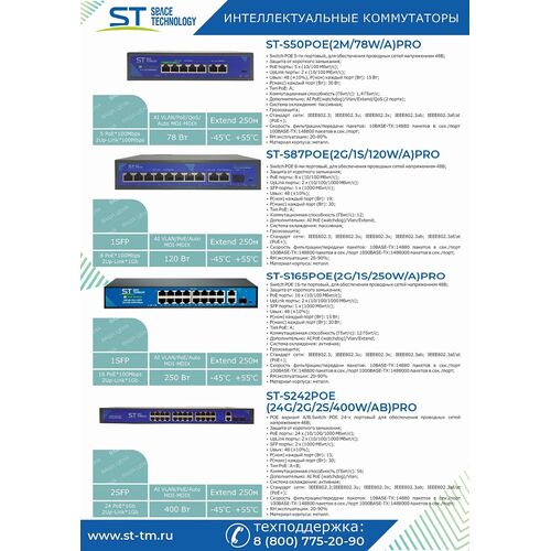 Источник питания ST-S165POE (2G/1S/250W/A)PRO, фото , изображение 5