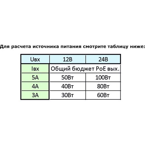 Источник питания ST-S180POE (2M/100W/А) PRO резервируемый, фото , изображение 2
