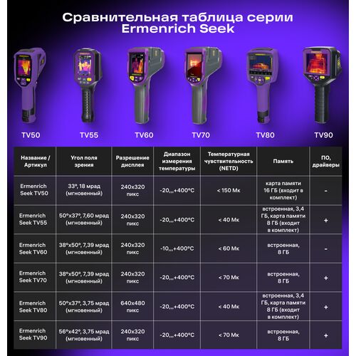 Тепловизор строительный Ermenrich Seek TV55, фото , изображение 15