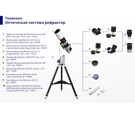 Призма оборачивающая Sky-Watcher 90° 1,25", фото , изображение 7
