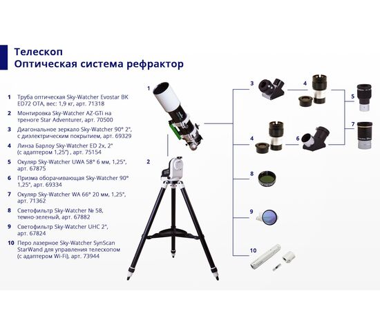 Окуляр Sky-Watcher WA 66° 20 мм, 1,25", фото , изображение 6