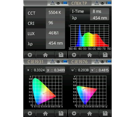 Осветитель светодиодный GreenBean SunLight PRO 400 LED, фото , изображение 14