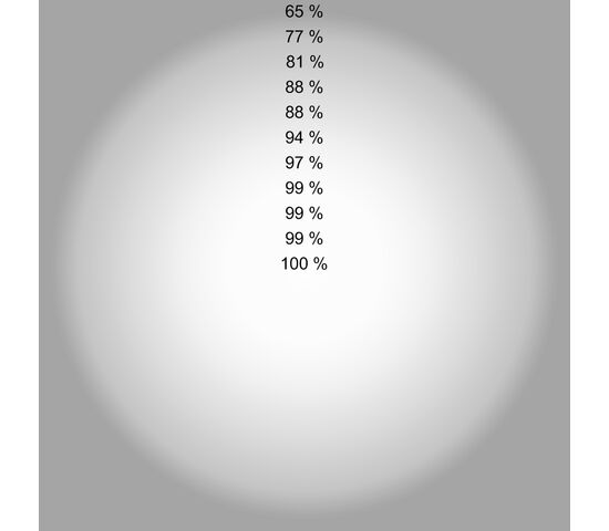 Осветитель светодиодный GreenBean SunLight PRO 400 LED, фото , изображение 15