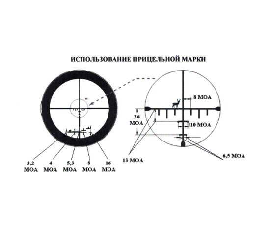 Прицел оптический Veber Пневматика 4x21 AO, фото , изображение 6