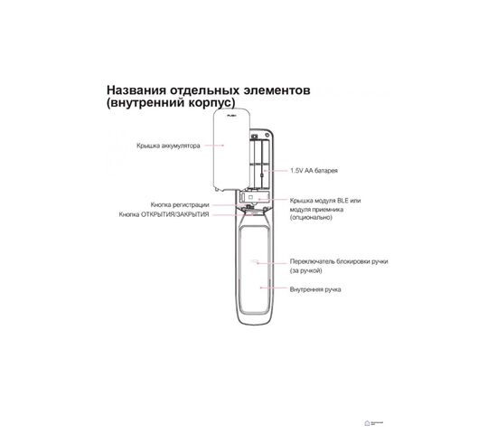 Электронный дверной замок Solity GP-3000BK BLACK с отпечатком пальца, фото , изображение 7