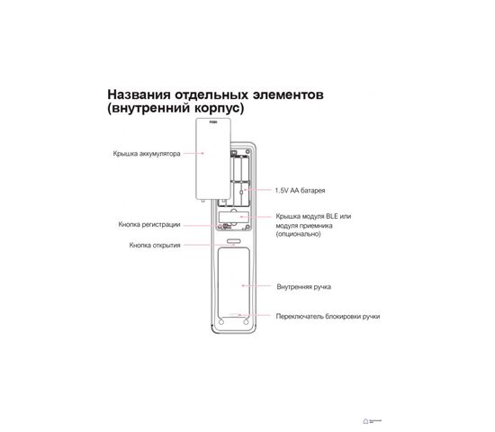 Электронный дверной замок с распознаванием лица SOLITY GP-6000BAK BLACK (Face ID), фото , изображение 7