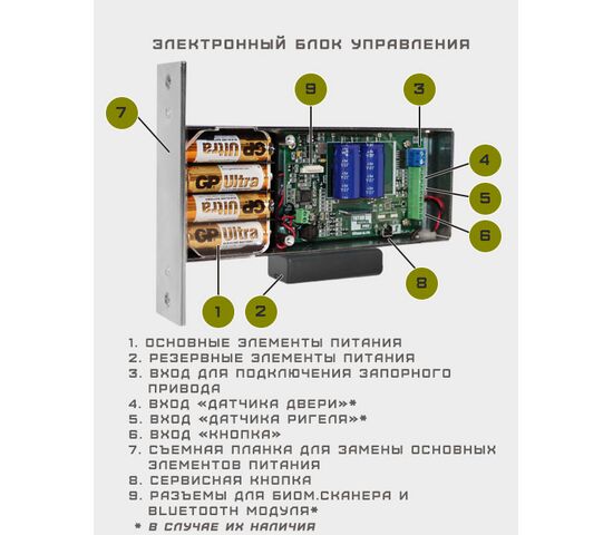 Замок невидимка ТИТАН-BATTERY INTERNAL BLUETOOTH, фото , изображение 5