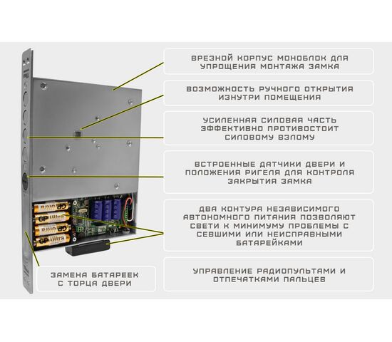 Замок невидимка ТИТАН-BATTERY PRO BIOMETRIC, фото , изображение 2