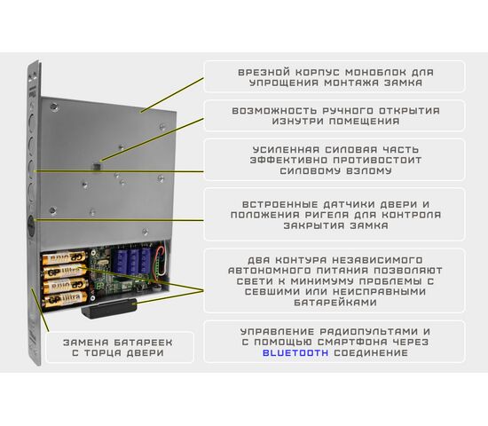 Замок невидимка ТИТАН-BATTERY PRO BLUETOOTH, фото , изображение 2
