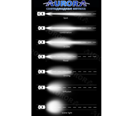 ALO-2-D1J Фара 9-36В, 30Вт, 2800Лм, Ближний свет - белый, фото , изображение 10