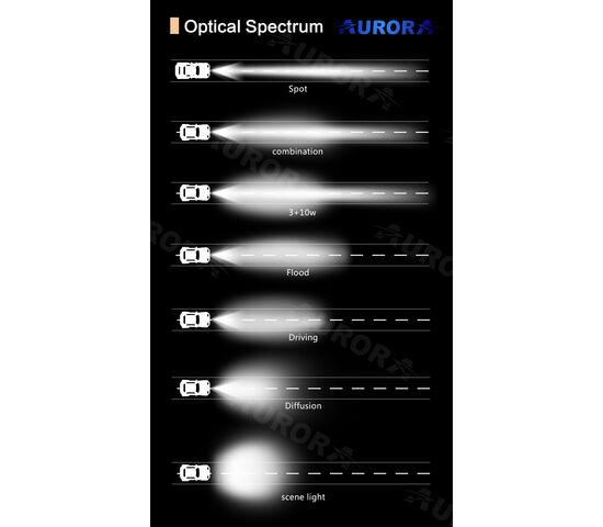 ALO-W1-2-E4T Фара 9-36В, 40Вт, 3200Лм, 6000K-6500K, фото , изображение 7