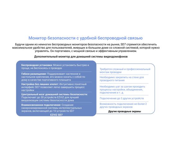 Умный экран (сенсорный монитор) EZVIZ SD7, фото , изображение 21