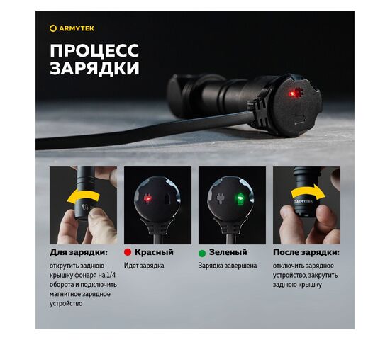 Налобный Фонарь Armytek Wizard C1 Pro Magnet USB Warm, фото , изображение 7