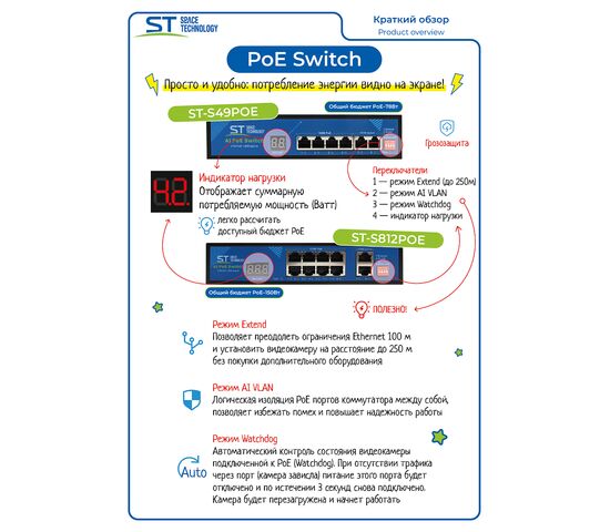 Источник питания ST-S812POE (2M/150W/А/SC) PRO, фото , изображение 2