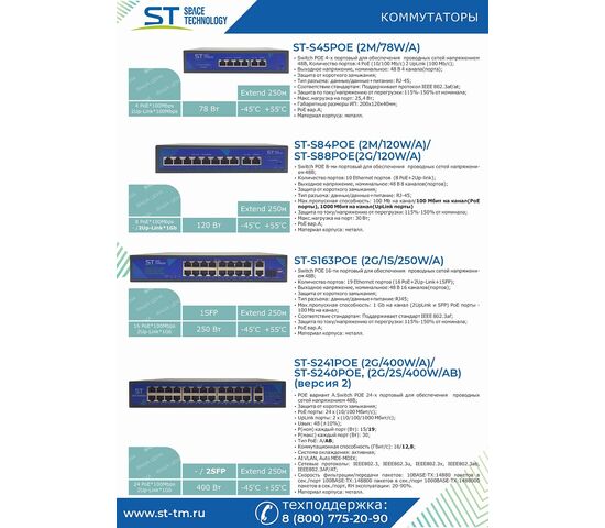 Источник питания ST-S45POE (2М/65W/А), фото , изображение 6