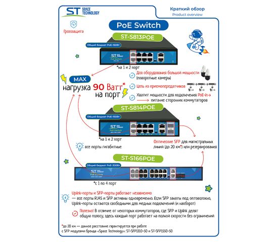 Источник питания ST-S166POE (16G/2G/2S/300W/АB/4BT) PRO, фото , изображение 2