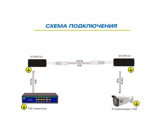 Грозозащита ST-SPD-01 (PoE), фото , изображение 2