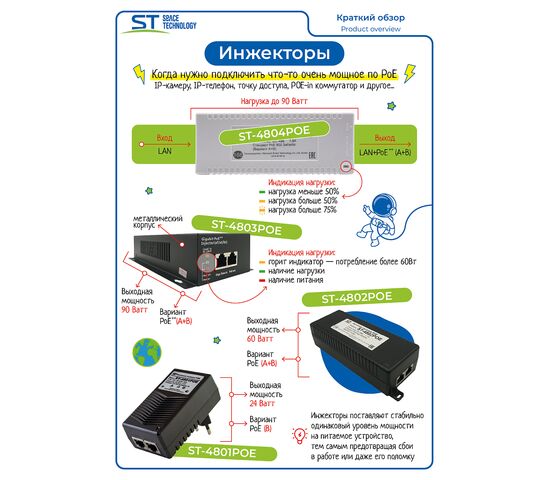 Источник питания ST-4803POE, фото , изображение 2