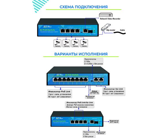 Источник питания ST-S42POE (4G/1G/1S/65W/А) PRO, фото , изображение 2