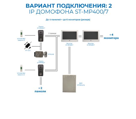 Домофон ST-MР400/7 серия «Венера» (TS/SD/WF/IPC/1080P/2IP/110°/IC) КОМПЛЕКТ, фото , изображение 8