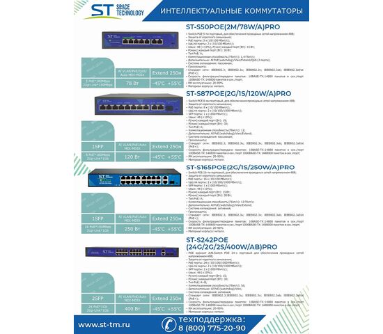 Источник питания ST-S165POE (2G/1S/250W/A)PRO, фото , изображение 5