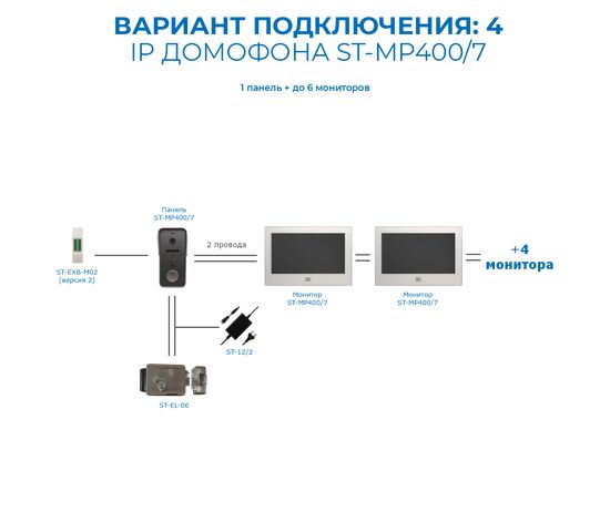 Домофон ST-MР400/7 серия «Венера» (TS/SD/WF/IPC/1080P/2IP/110°/IC) КОМПЛЕКТ, фото , изображение 9