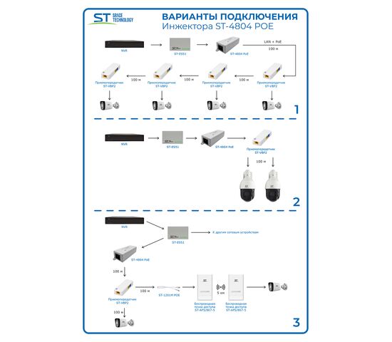 Источник питания ST-4804POE, фото , изображение 3