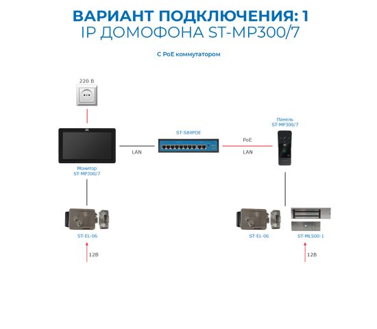 Домофон ST-MР300/7 серия «Земля» БЕЛЫЙ (TS/SD/WF/IPC/1080P/IP/110°/IC) КОМПЛЕКТ, фото , изображение 5