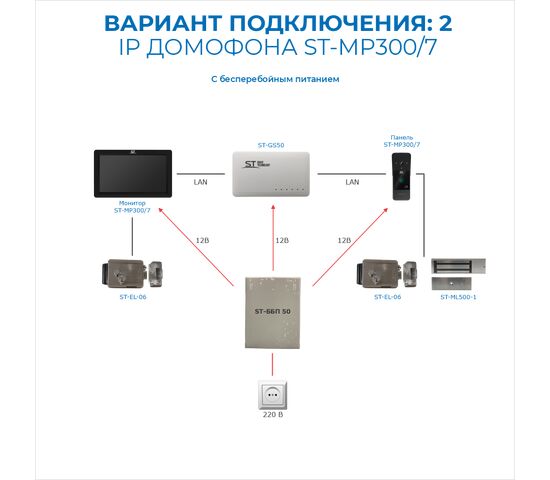 Домофон ST-MР300/7 серия «Земля» БЕЛЫЙ (TS/SD/WF/IPC/1080P/IP/110°/IC) КОМПЛЕКТ, фото , изображение 8