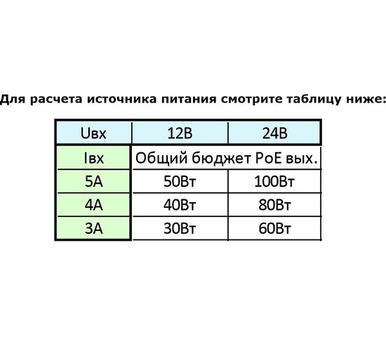 Источник питания ST-S180POE (2M/100W/А) PRO резервируемый, фото , изображение 2