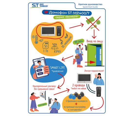 Домофон ST-MР400/7 серия «Венера» (TS/SD/WF/IPC/1080P/2IP/110°/IC) КОМПЛЕКТ, фото , изображение 7