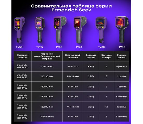 Тепловизор строительный Ermenrich Seek TV80, фото , изображение 13