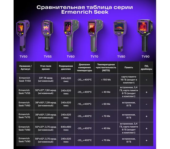 Тепловизор строительный Ermenrich Seek TV55, фото , изображение 15